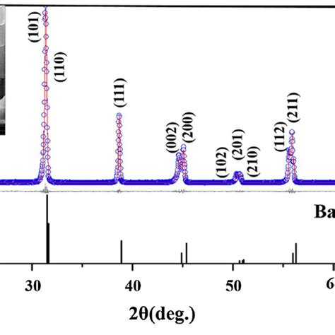 Vibrational Modes And Degeneracy Models In Raman Spectrum Of BaTiO3