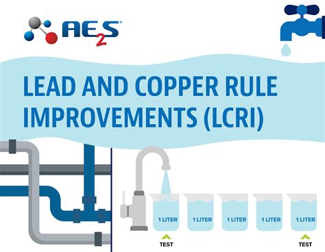 What The Final Lead And Copper Rule Improvements Mean For Water Systems The Update Ae2s