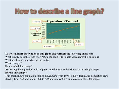 Ppt Describing Line Graphs Powerpoint Presentation Free Download