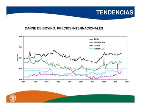 Indicadores y Tendencias de la Producción Pecuaria en América Latina y