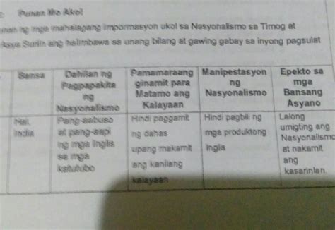 Panuto Punan Ng Mga Mahalagang Impormasyon Ukol Sa Timog At Kanlurang