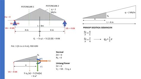 Pertemuan Menghitung Dan Menggambar Gaya Dalam Akibat Beban