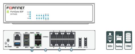 Fortigate F Firewall Vcn Infotech Mumbai India