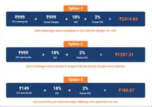 Mstock Review Zero Brokerage Demat A C Trading Platforms