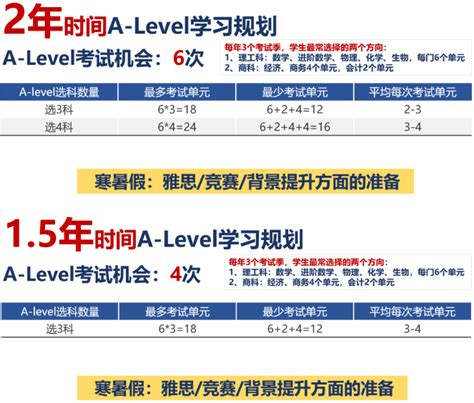 2023中国香港本科录取数据分析：申请香港大学都需哪些条件？上海新航道