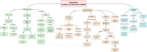 Napoleone Mappa E Riassunto La Crisi E La Caduta Dellimpero Napoleonico