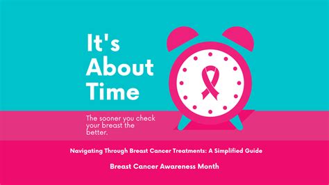 Noninvasive Breast Cancer Treatment Paths
