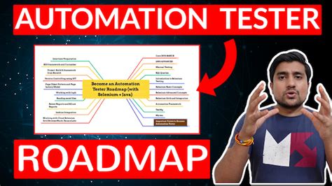 Complete Manual And Automation Testing Roadmap