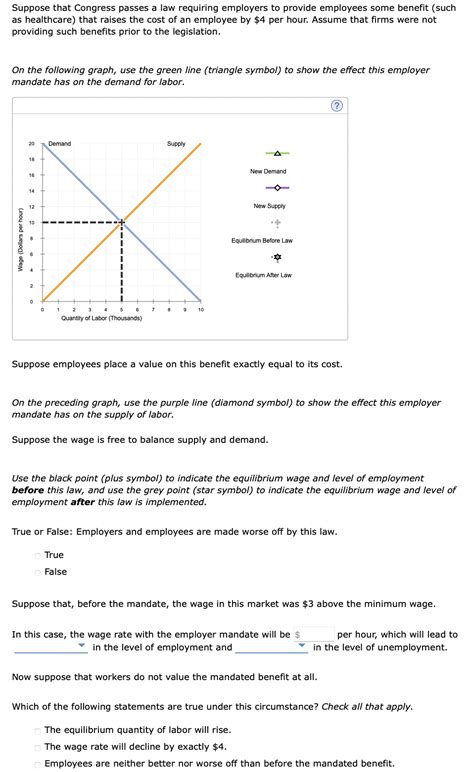 Solved Suppose That Congress Passes A Law Requiring Chegg