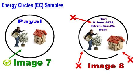 EC - WHAT IS ENERGY CIRCLE & HOW TO USE IT