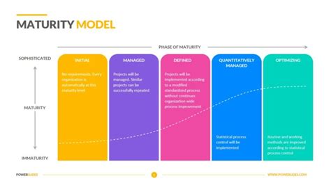 Service Delivery Model Template Download Now Powerslides™