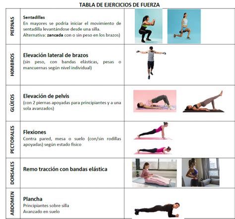 Tabla De Ejercicios Para Mantenerse En Forma En El Día A Día Atelier