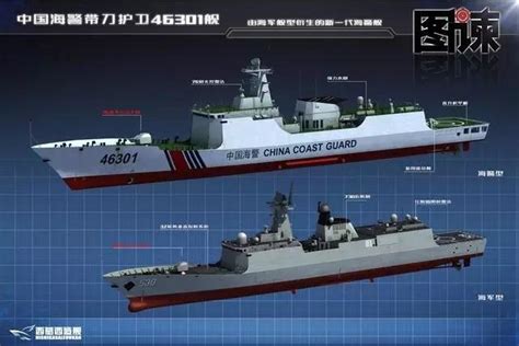 中国海警版054a即将服役：吨位大、火力足、预留反潜机库 每日头条