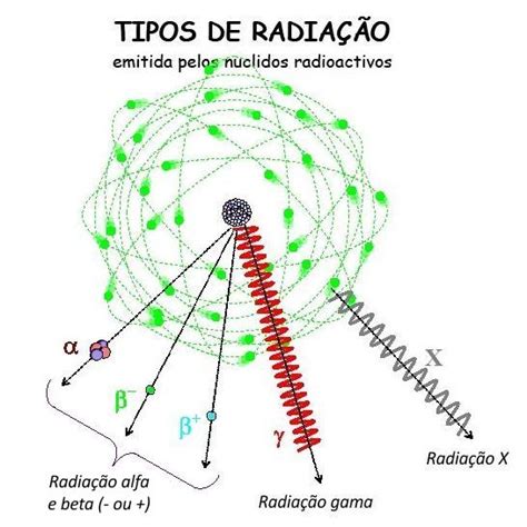 Energia Nuclear Bases Radioactividade E Radiações