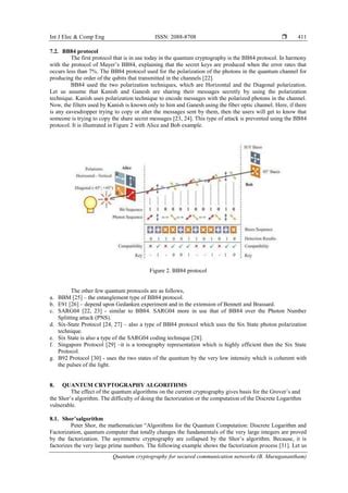 Quantum cryptography for secured communication networks | PDF