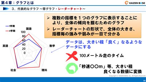 グラフの種類と特徴（円・棒・折れ線グラフ、散布図、ヒストグラム、帯グラフ、レーダーチャート） カイゼンベース Kaizen Base