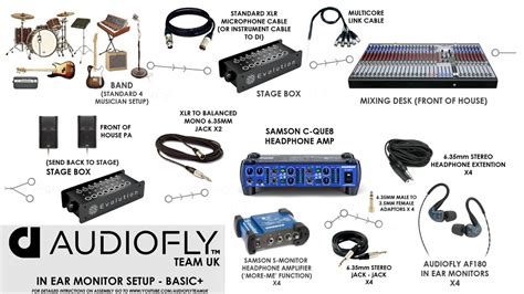 How To Add An In Ear Monitor Rig To Your System 54 Off