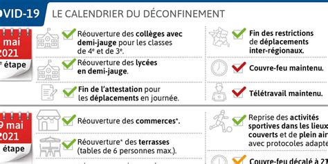 Covid 19 en France le calendrier du déconfinement en un coup dœil