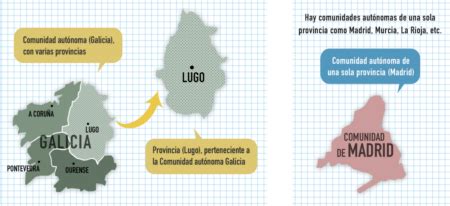 Preguntas de Examen para Nacionalidad Española Parte 1 2024