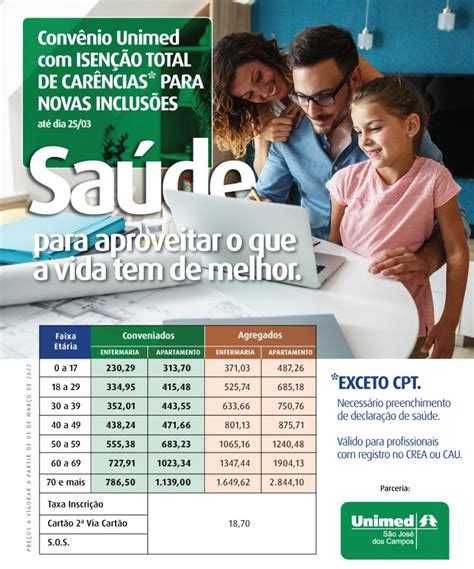 Isenção total de carências em Março Convênio Médico Unimed AEA SJC