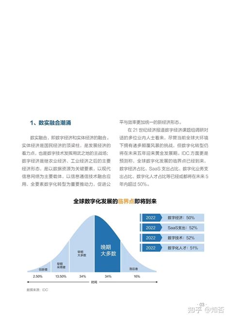 中国数实融合发展趋势白皮书2022 知乎