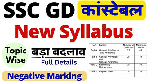 SSC GD Syllabus 2022 In Hindi Notification Out SSC GD Exam