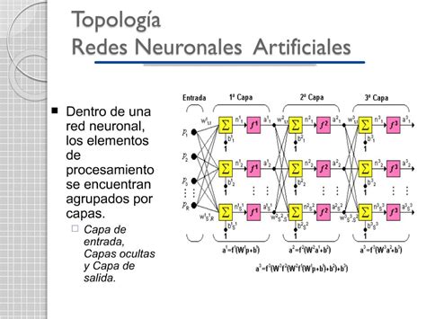 PPT REDES NEURONALES ARTIFICIALES PowerPoint Presentation Free