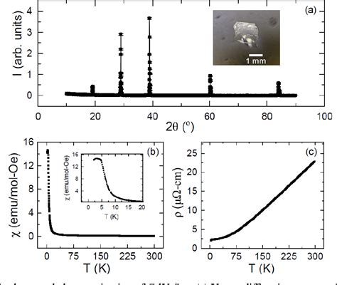 Figure From Evidence Of Quasi D Fermi Surface And Non Trivial