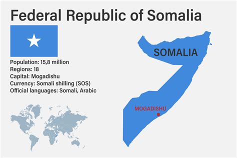 Highly detailed Somalia map with flag, capital and small map of the ...