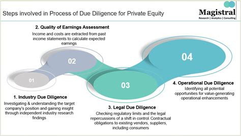 Due Diligence For Private Equity An Advanced Guard To PE Transactions