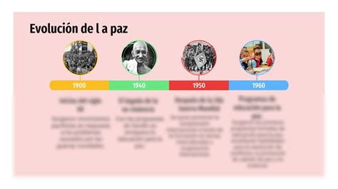 SOLUTION Evolucion De La Educacion Para La Paz Linea Del Tiempo