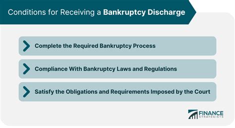 What Does Bankruptcy Discharged Mean Condition And Effects