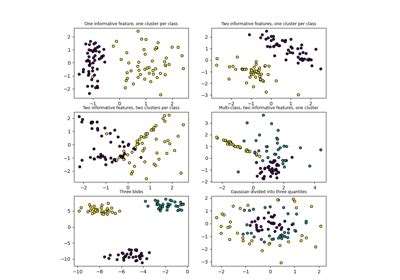 Sklearn Datasets Make Classification Scikit Learn W Cschool