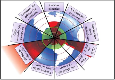 Tiene límites nuestro planeta MasScience