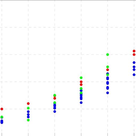 Each Point In The Hasse Diagram Corresponds To A Toric Diagram With Download Scientific