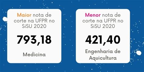 Notas De Corte Da UFPR No SiSU 2020 Confira A Lista Todos Os Cursos