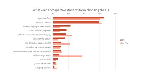 Bracing For Brexit Studyportals