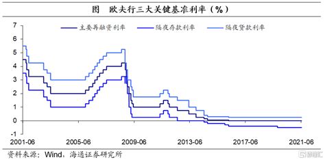 歐央行6月議息會議點評：按兵不動，上調預期 Usmart