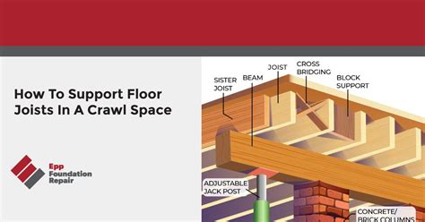 How To Attach Floor Joists A Concrete Block House Viewfloor Co