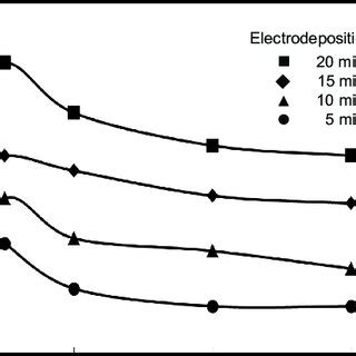 Immobilization Mechanism Of Peg Diamine Molecule To Titanium Surface