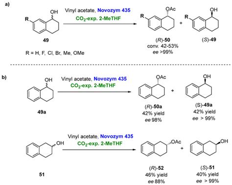 Molecules Free Full Text Application Of Biobased Solvents In