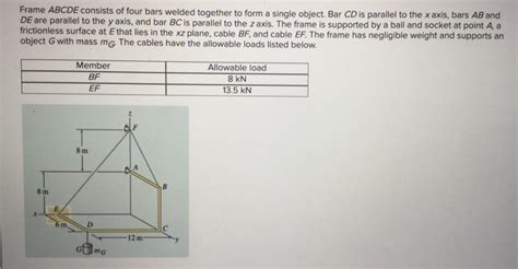 Solved Frame Abcde Consists Of Four Bars Welded Together To Chegg