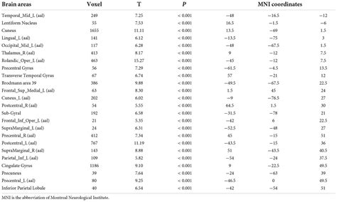 Frontiers Dehydration And Rehydration Affect Brain Regional Density