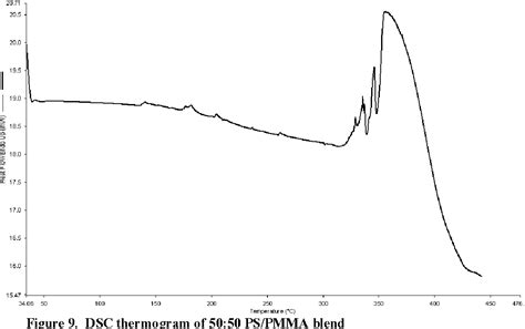 Figure 2 From Certain Investigations On The Formulation And