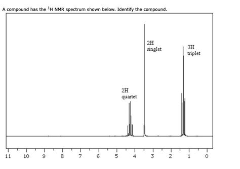 Compound Has The 1h Nmr Spectrum Shown Below Identif Solvedlib