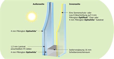 Wärmedämmung mit Fenstern aus Isolierglas