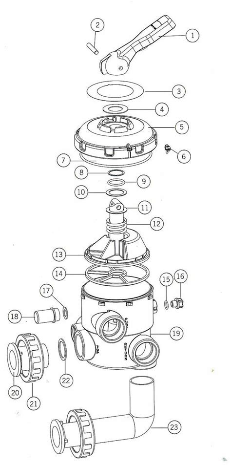 Multiport Valve Diagram