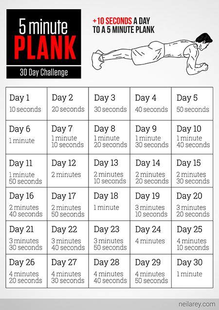 5 Min Plank Workout