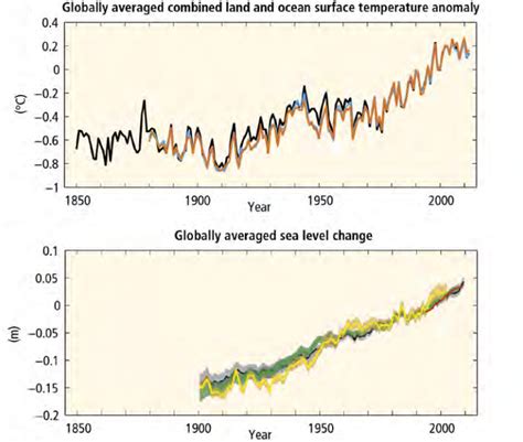 The Things You Need To Know From The New Ipcc Climate Report Grist