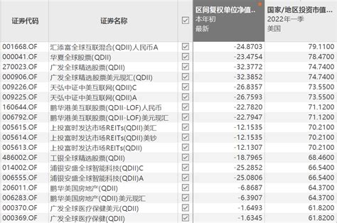 美股离底还远？索罗斯带头 海外资管巨头猛买看跌期权天天基金网